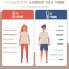 Bouillotte Cervicale Micro Onde 4