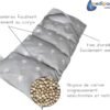 Bouillotte Chauffant Micro Onde 4