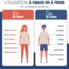 Bouillotte Maison Sans Micro Onde 4